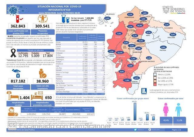 casos-coronavirus-ecuador-21-abril