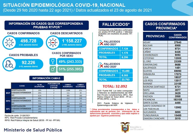 casos-coronavirus-ecuador-23-agosto