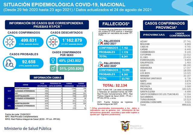 casos-coronavirus-ecuador-25-agosto
