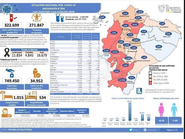 casos-coronavirus-ecuador-27-marzo