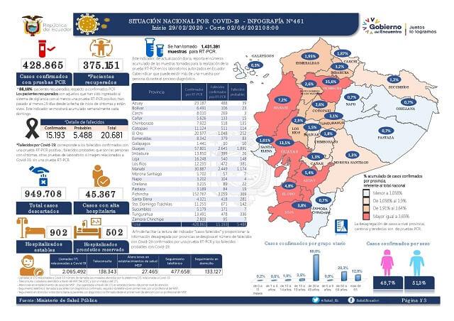 casos-coronavirus-ecuador-2-junio