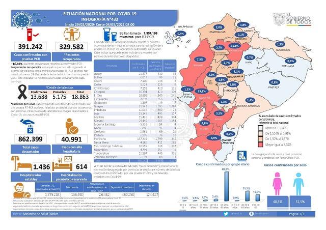 casos-coronavirus-ecuador-4-mayo