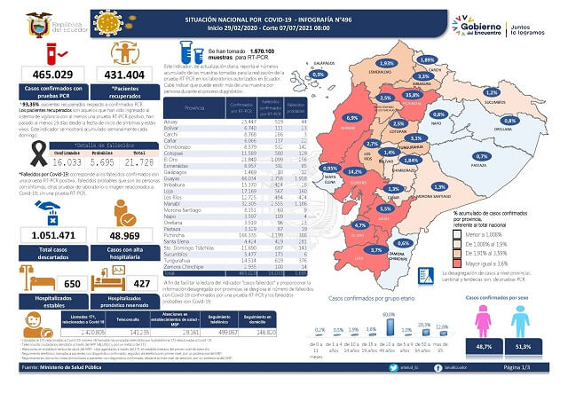 casos-coronavirus-ecuador-7-julio