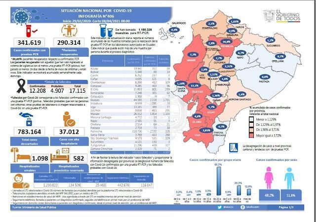 casos-coronavirus-ecuador-8-abril