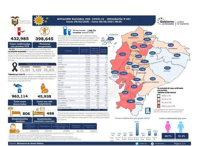casos-coronavirus-ecuador-8-junio