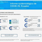 casos-covid-19-ecuador-27-julio