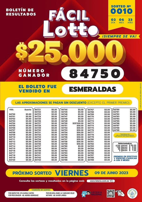 facil-lotto-0010-resultados