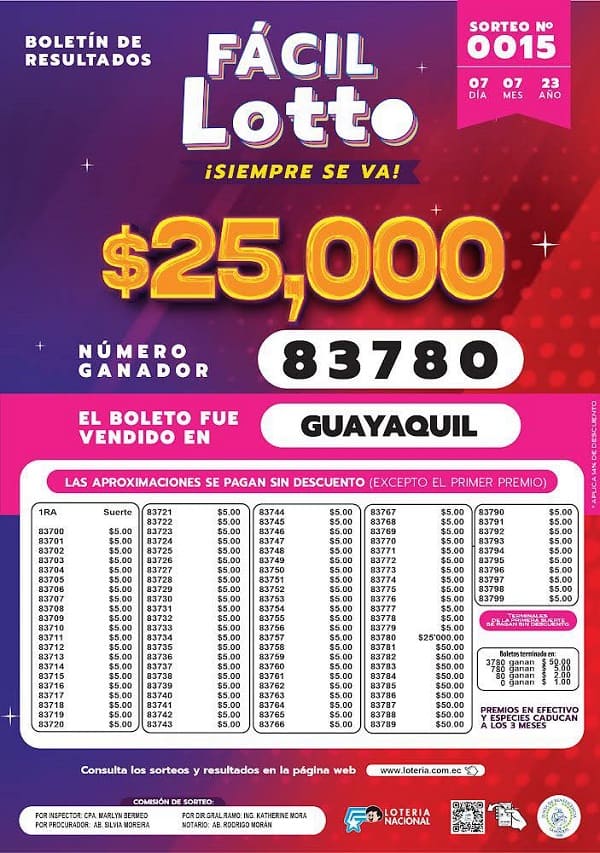 facil-lotto-0015-resultados