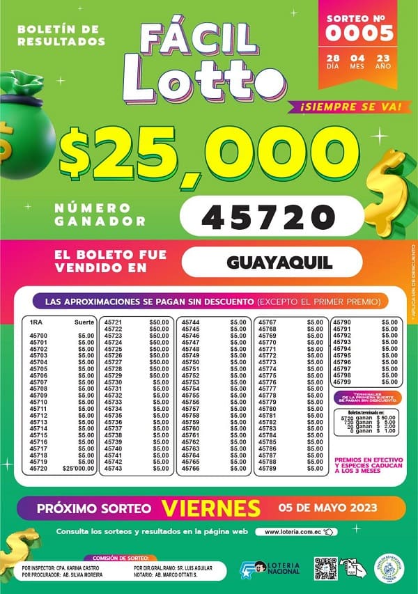 facil-lotto-005-resultados