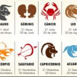 fecha-signos-zodiacales