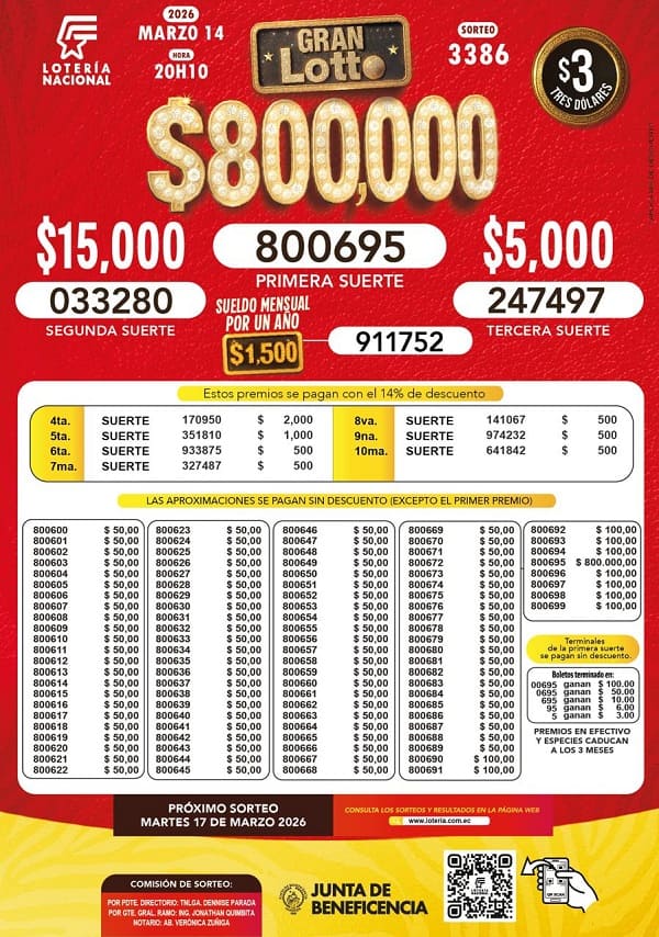 Resultados Gran Lotto 3386