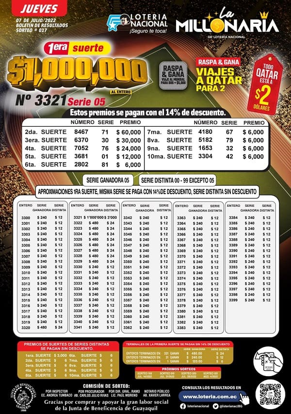 la-millonaria-017-resultados