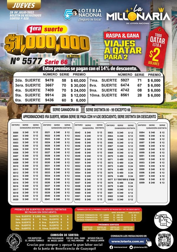 la-millonaria-020-resultados