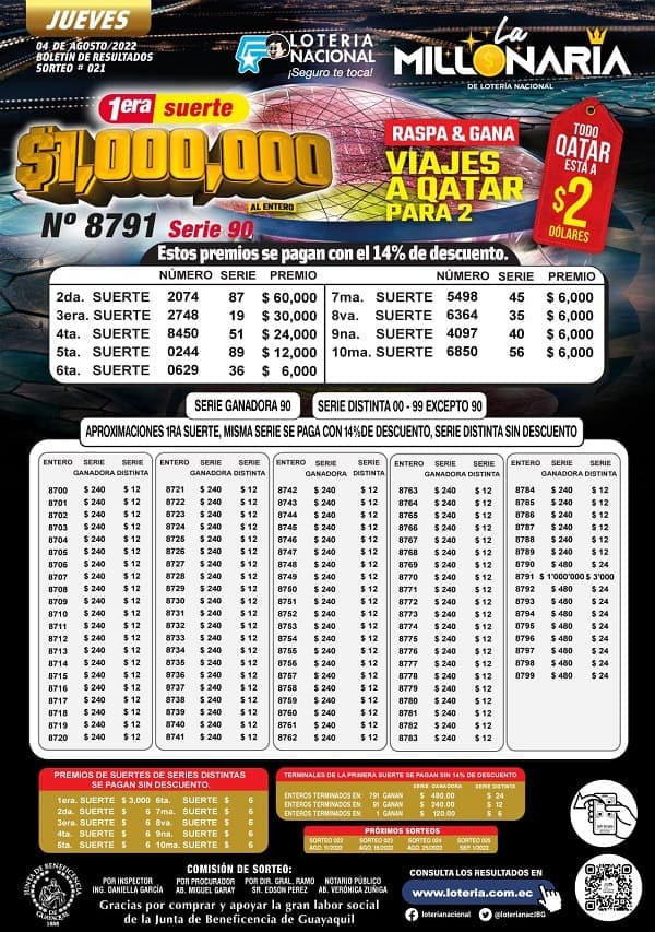 la-millonaria-021-resultados