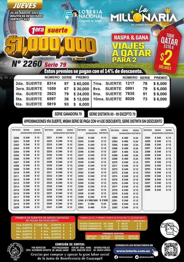 la-millonaria-024-resultados