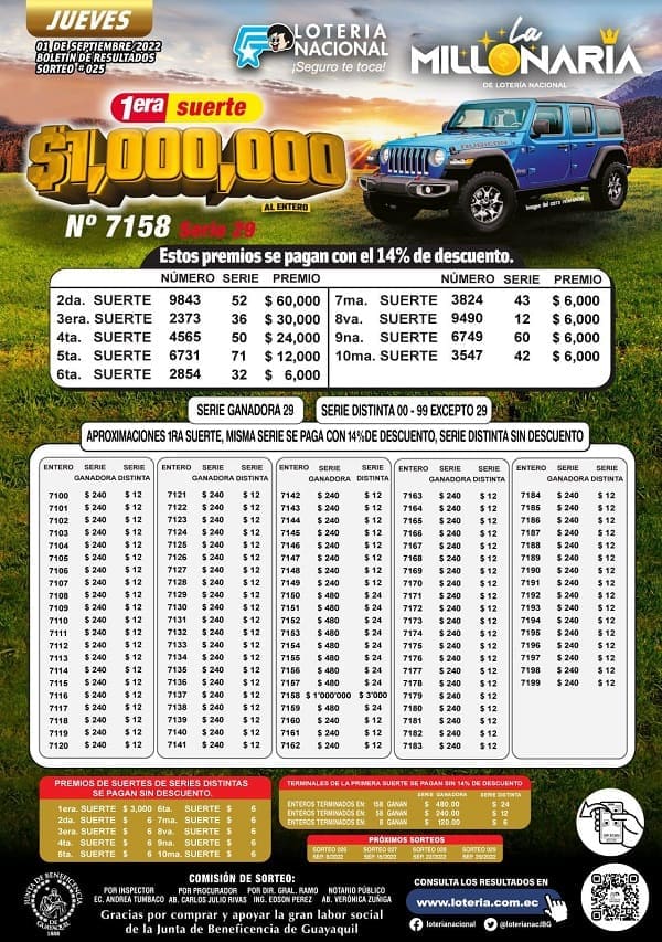 la-millonaria-025-resultados