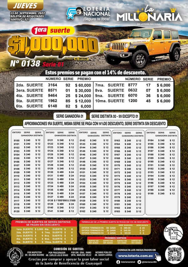 la-millonaria-027-resultados