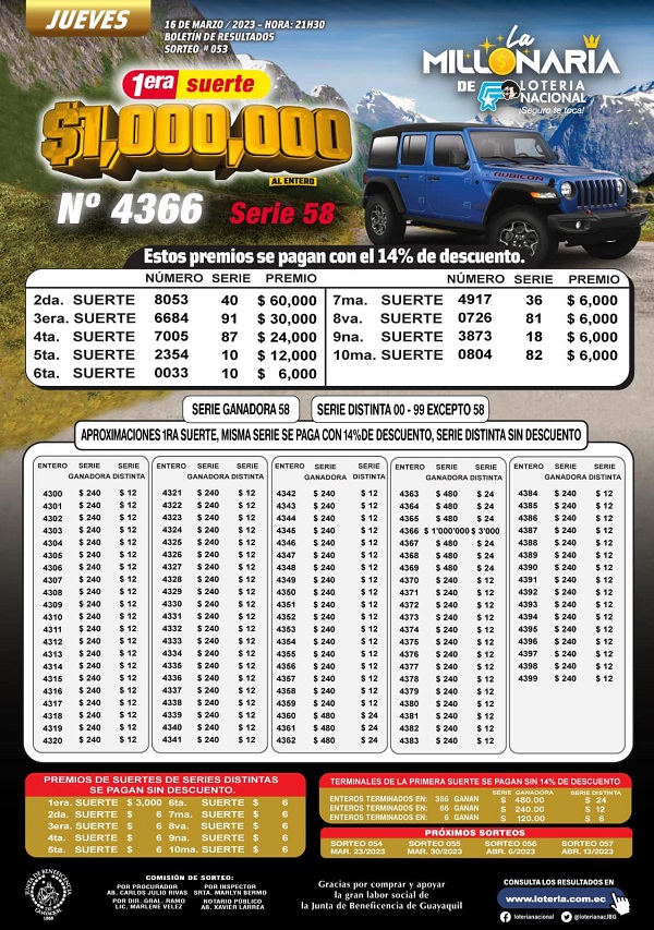 la-millonaria-053-resultados
