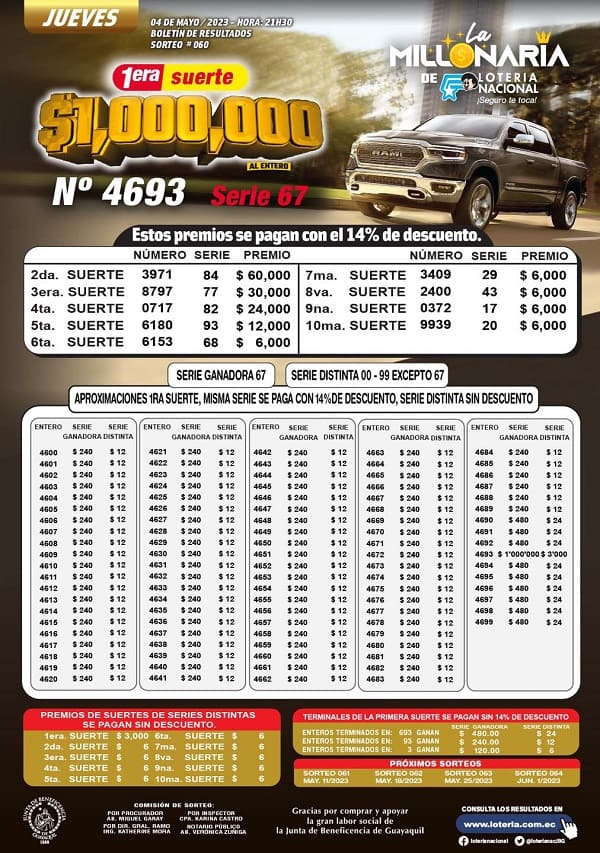 la-millonaria-060-resultados 