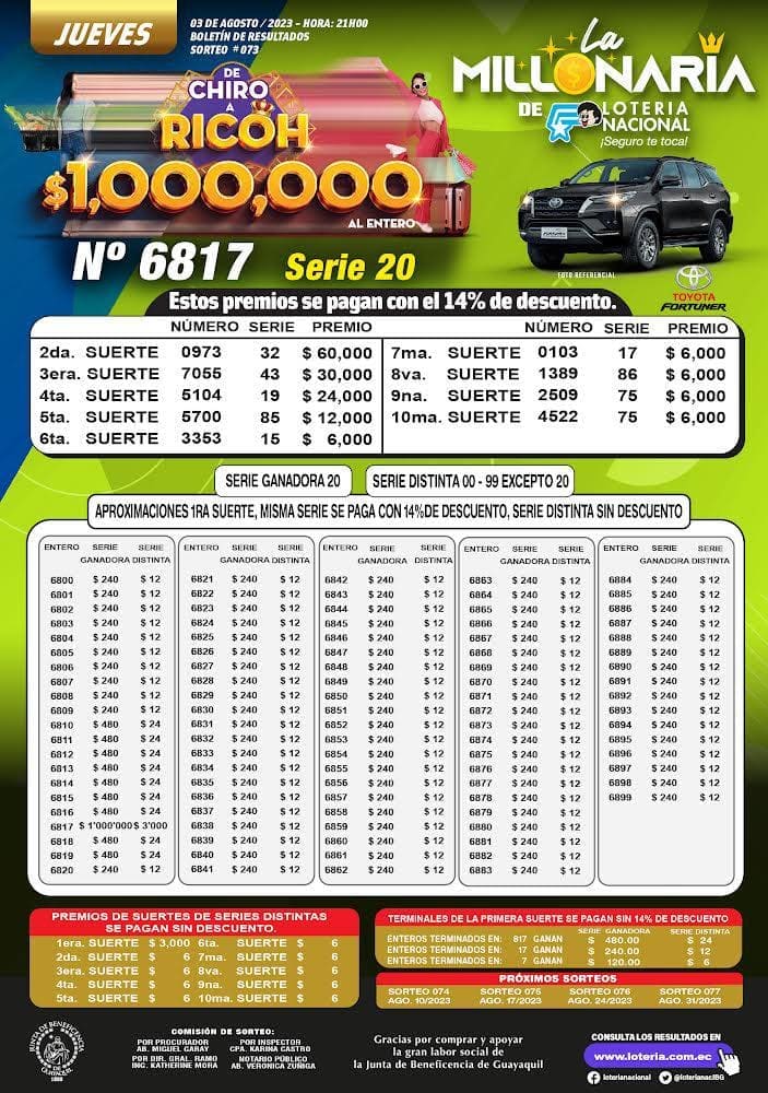 la-millonaria-073-resultados