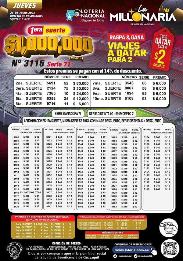 la-millonaria-19-resultados