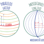 latitud y longitud