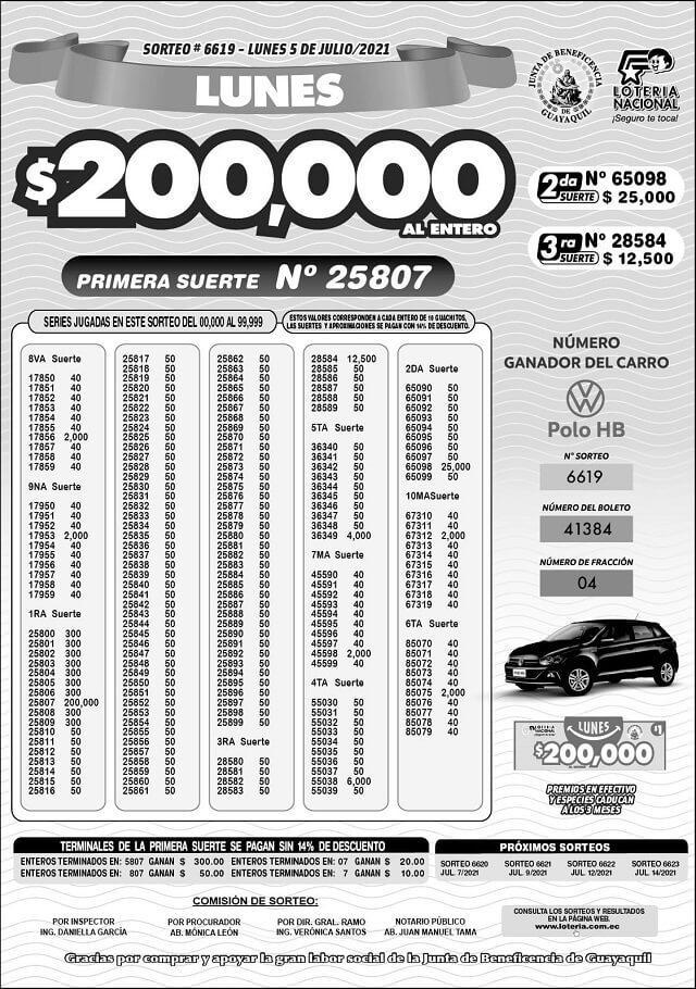 resultados-loteria-sorteo-6619