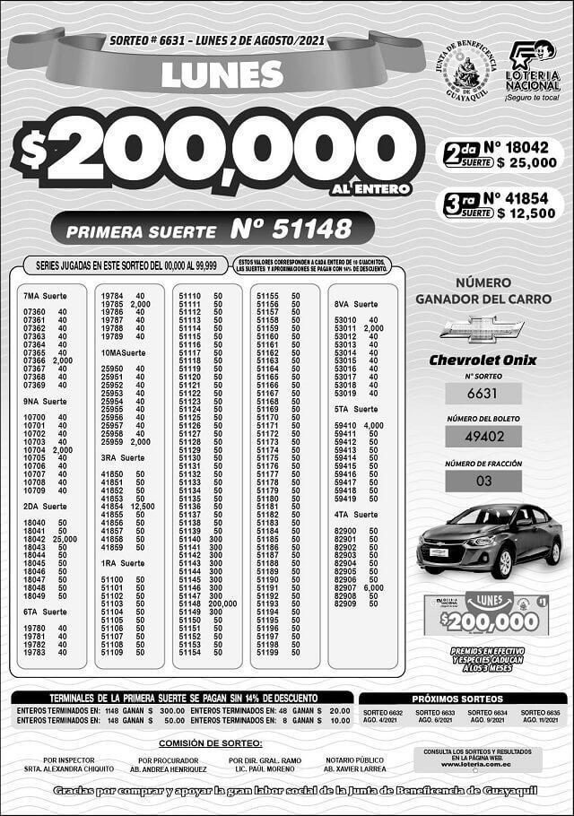 resultados-loteria-sorteo-6631