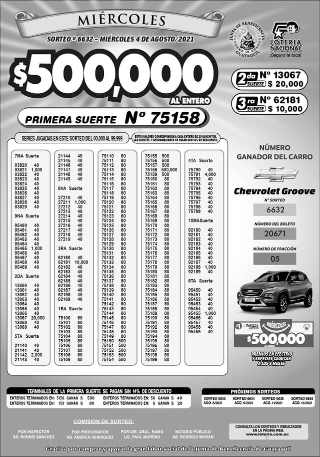 resultados-loteria-sorteo-6632