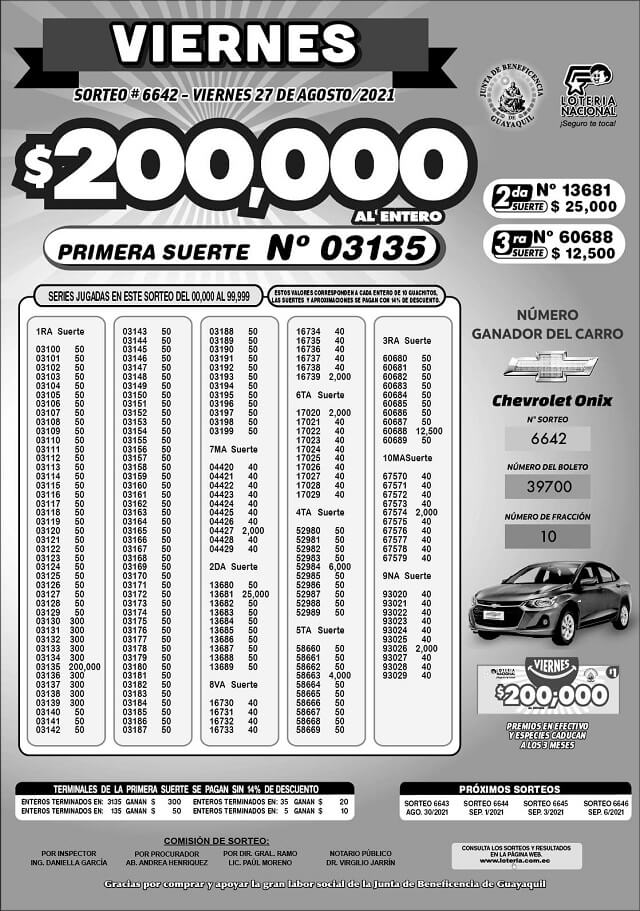 resultados-loteria-sorteo-6642