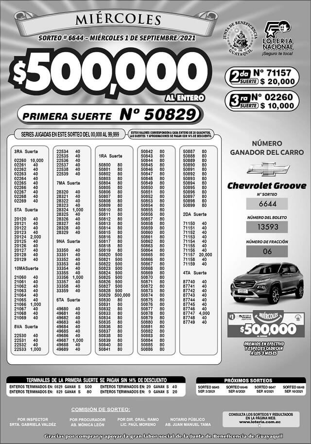 resultados-loteria-sorteo-6644
