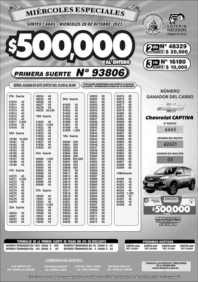 resultados-loteria-nacional-sorteo-6665
