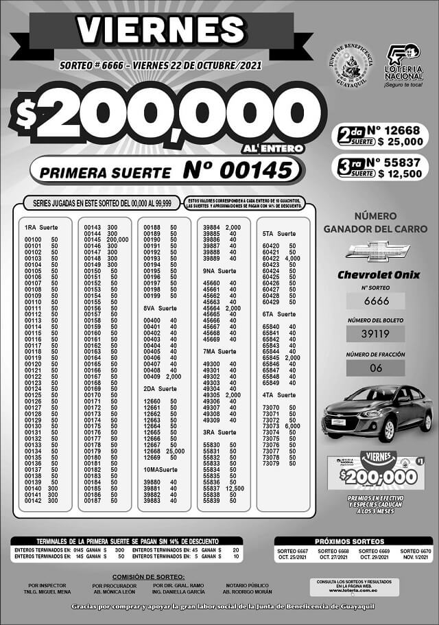 resultados-loteria-sorteo-6666