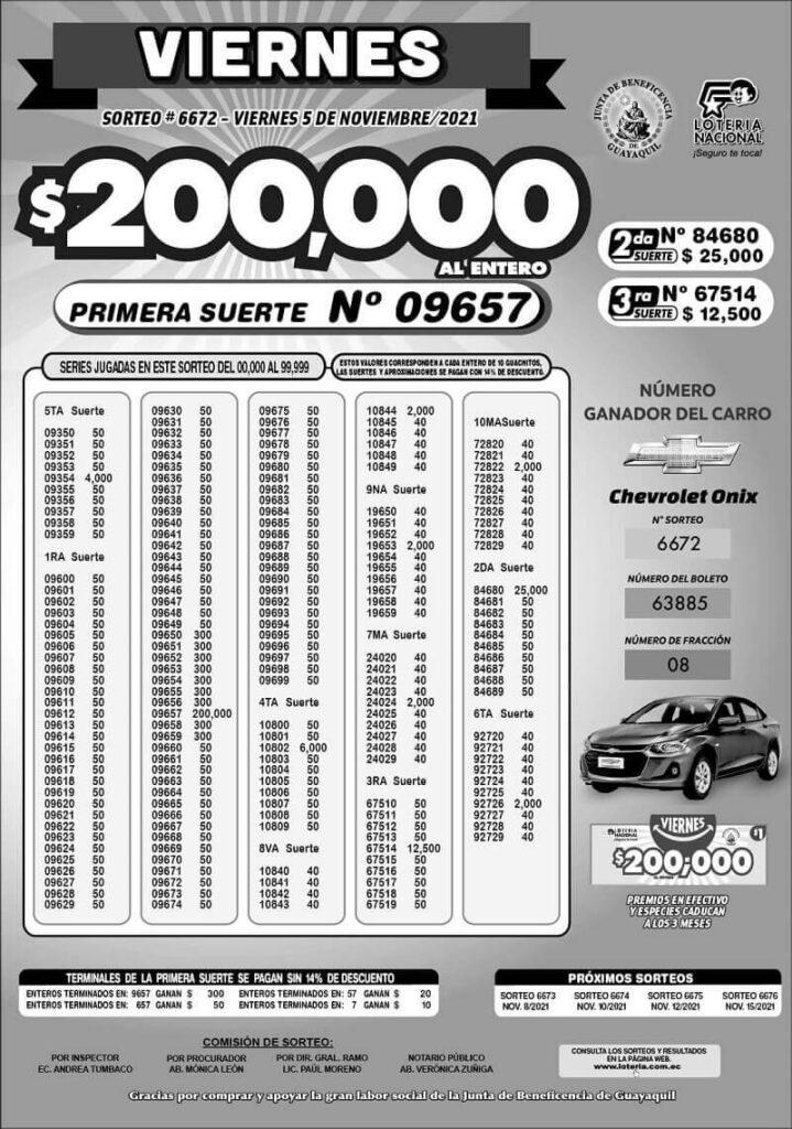 resultados-loteria-nacional-sorteo-6672