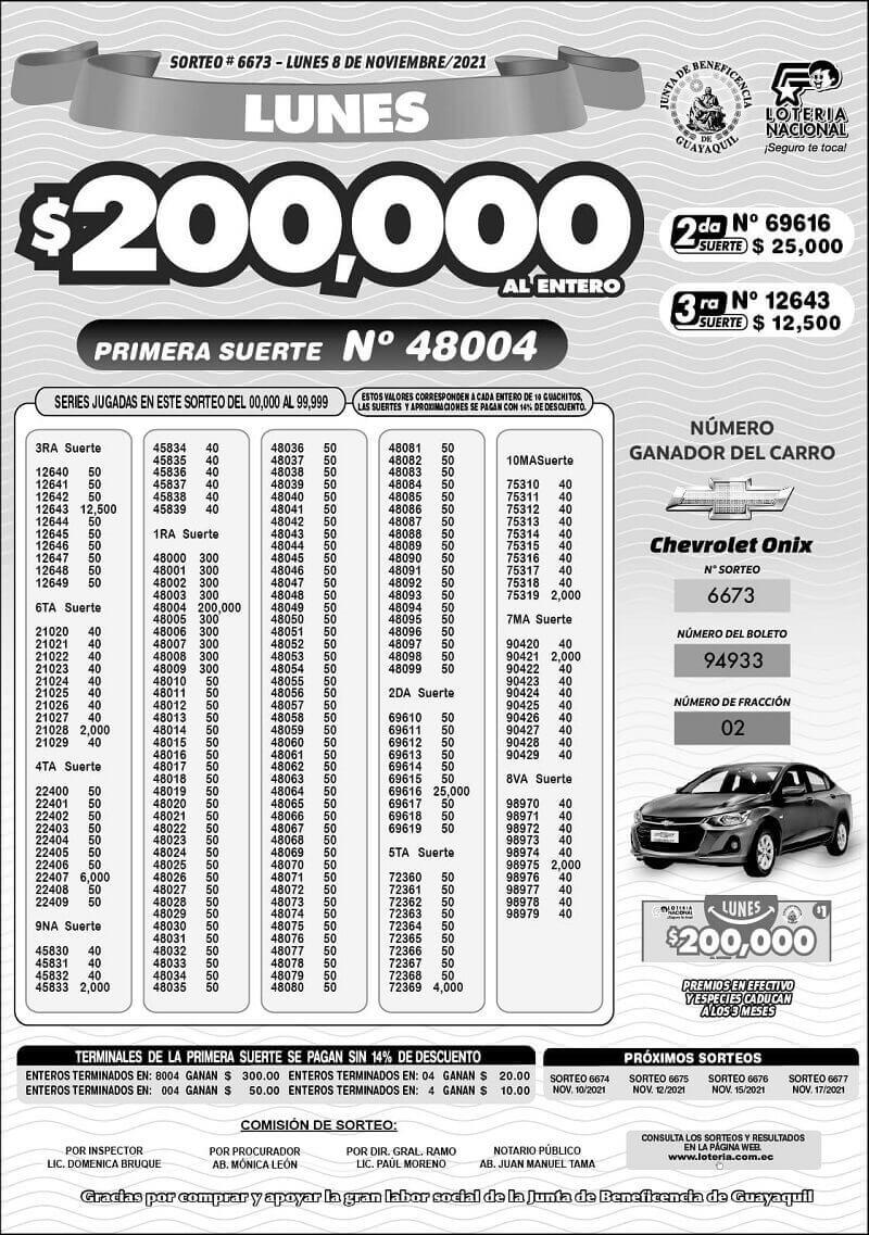 resultados-loteria-sorteo-6673