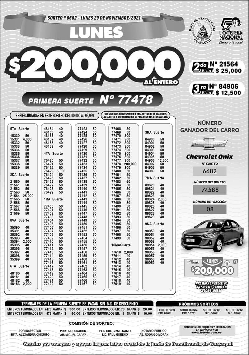 resultados-loteria-sorteo-6682