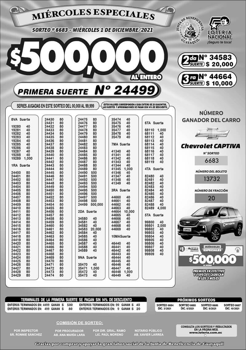 resultados-loteria-sorteo-6683