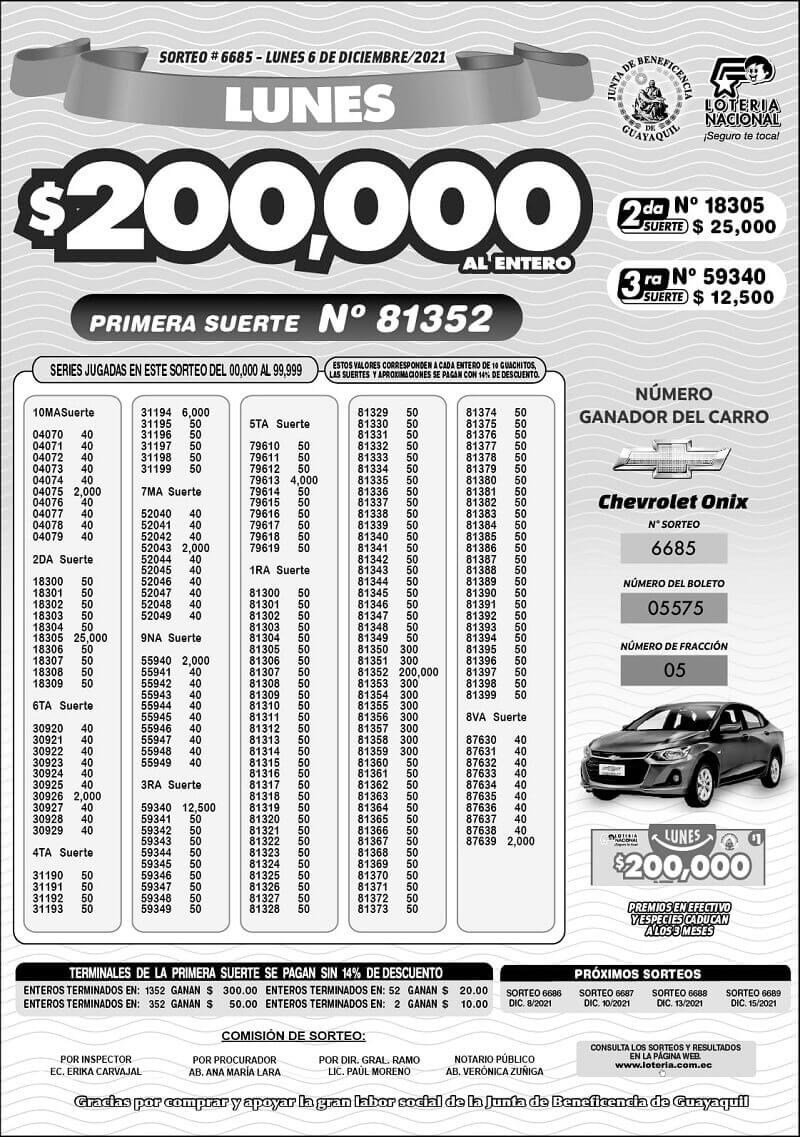 resultados-loteria-sorteo-6685