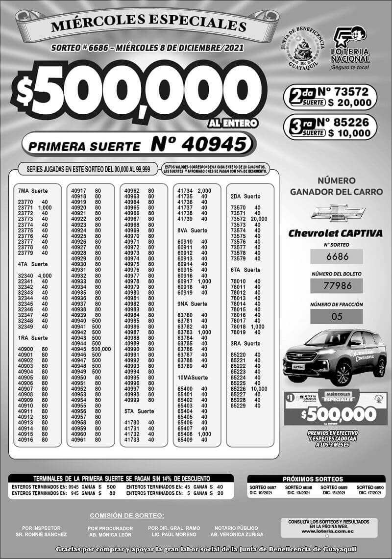 resultados-loteria-sorteo-6686