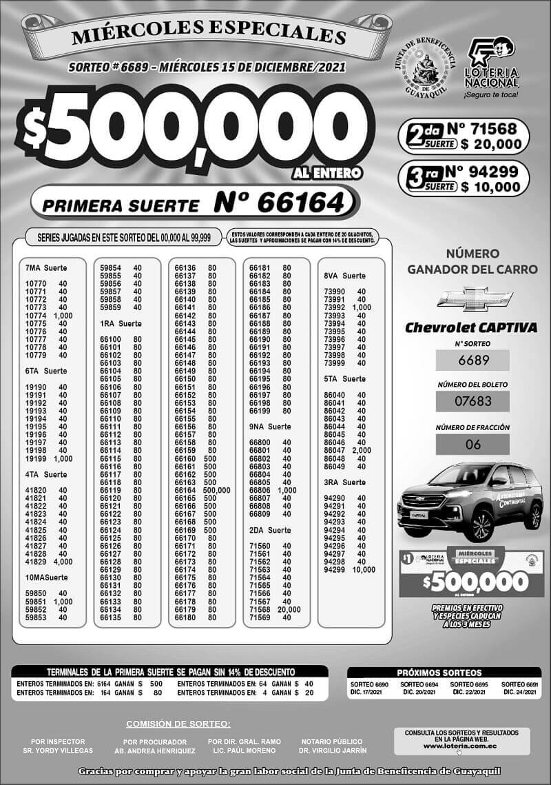 resultados-loteria-sorteo-6689