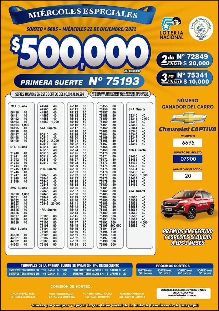 resultados-loteria-sorteo-6695