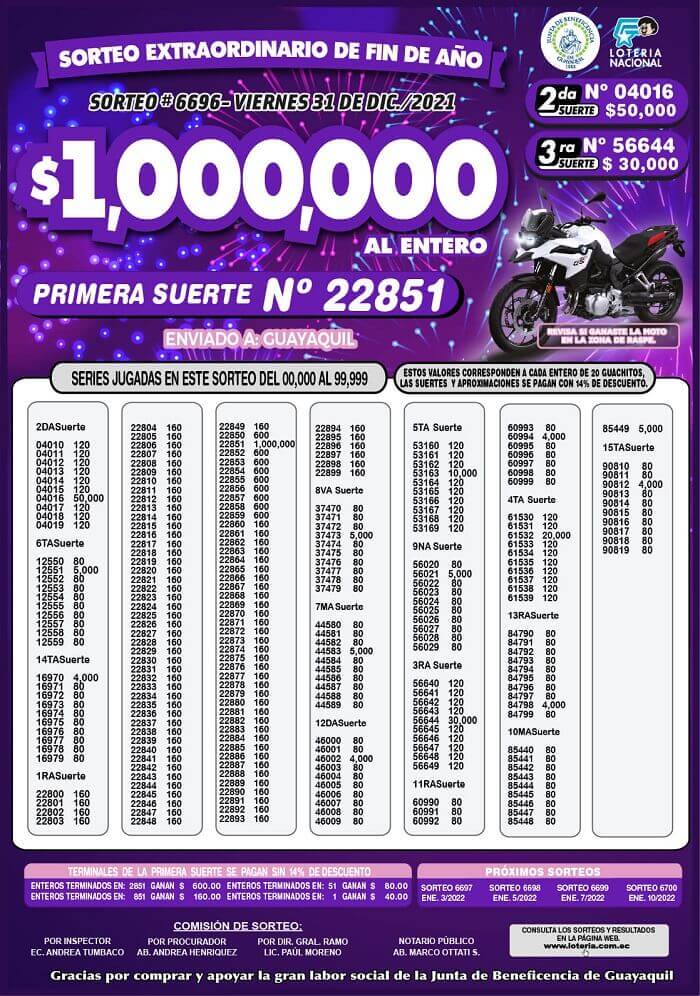 resultados-loteria-año-nuevo-2022