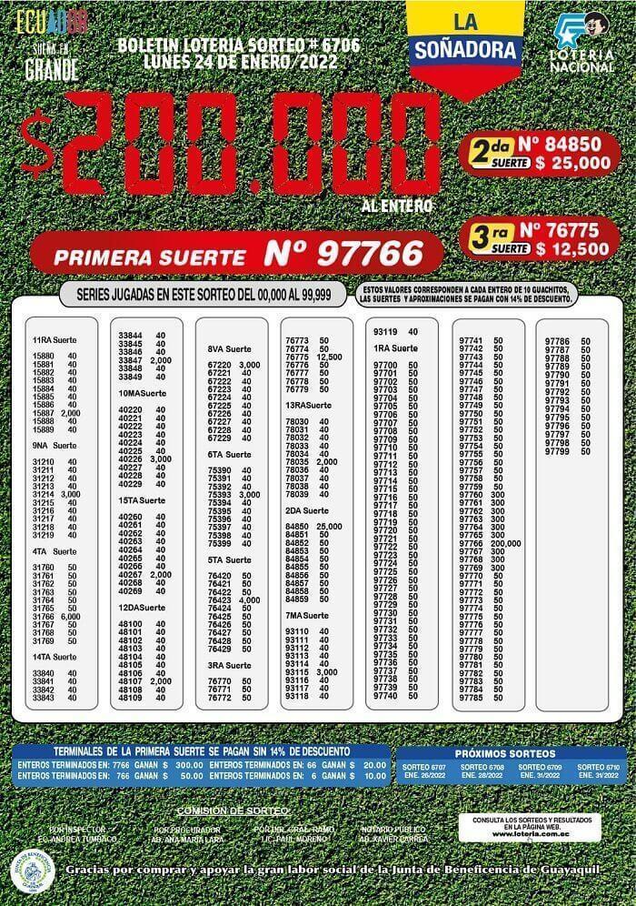 resultados-loteria-sorteo-6706
