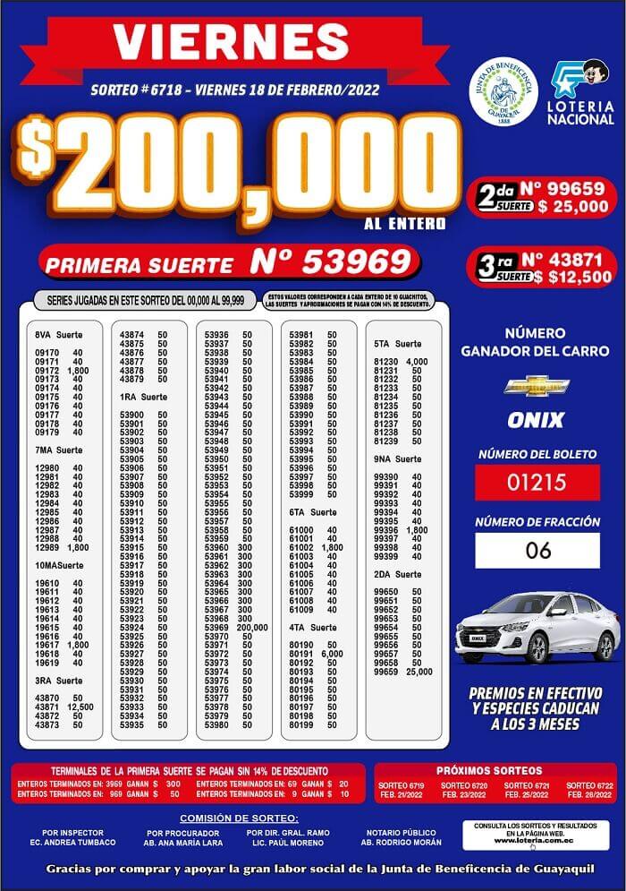 resultados-loteria-sorteo-6718