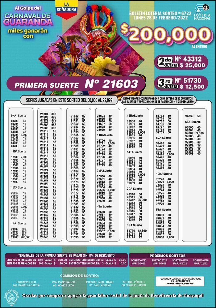 resultados-loteria-sorteo-6722