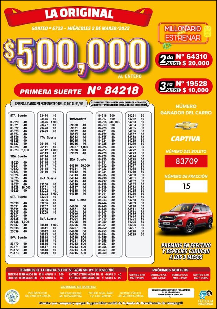 resultados-loteria-sorteo-6723