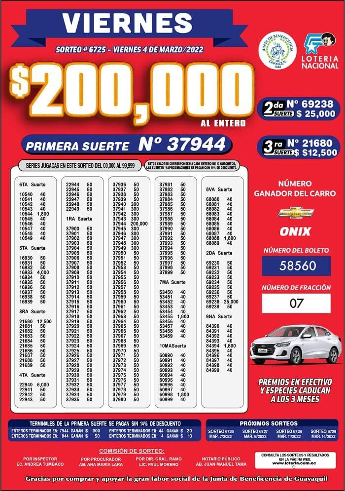 resultados-loteria-sorteo-6725