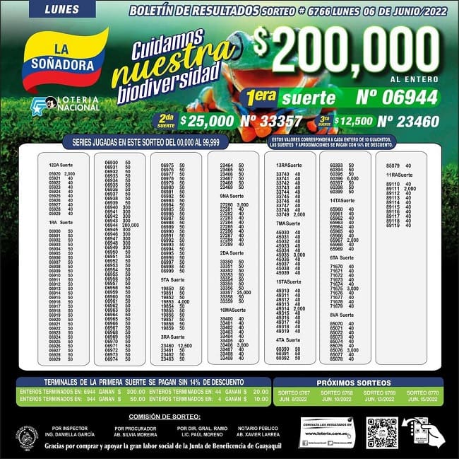 loteria-6766-resultados