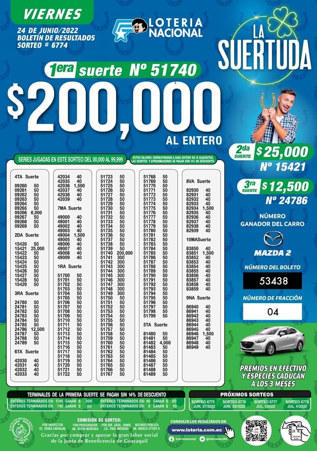 loteria-6774-resultados