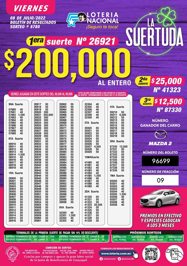 loteria-6780-resultados